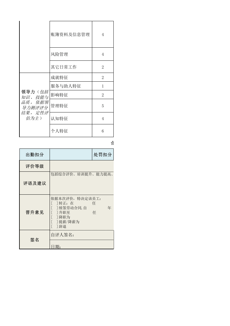 财务总监绩效考核表.xls 第2页