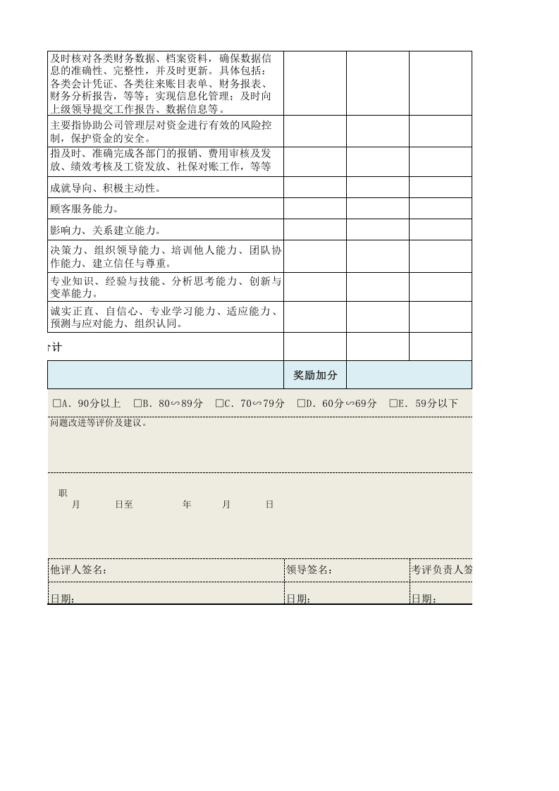 财务总监绩效考核表.xls 第4页