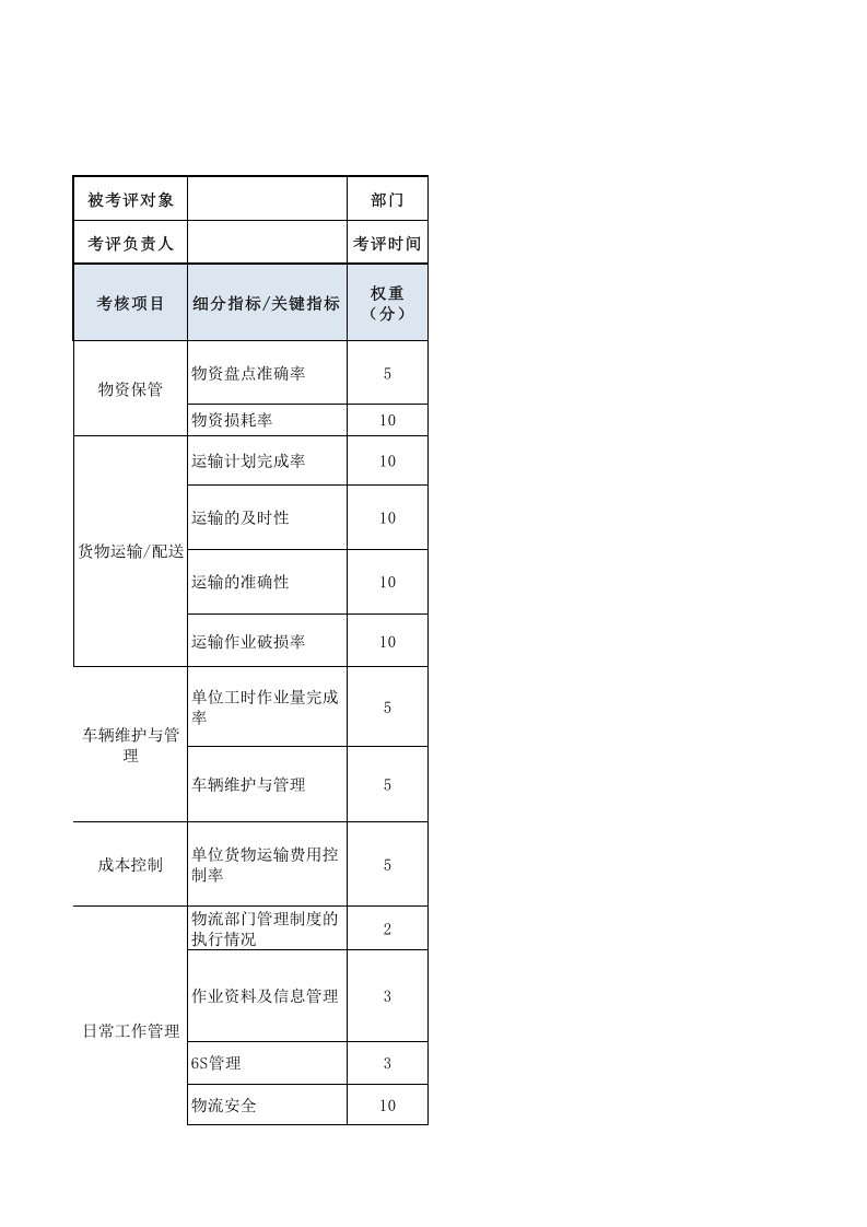 运输作业人员绩效考核表.xls 第1页