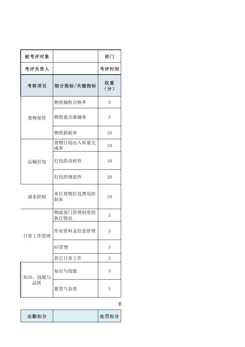 运输打包人员绩效考核表.xls 第1页