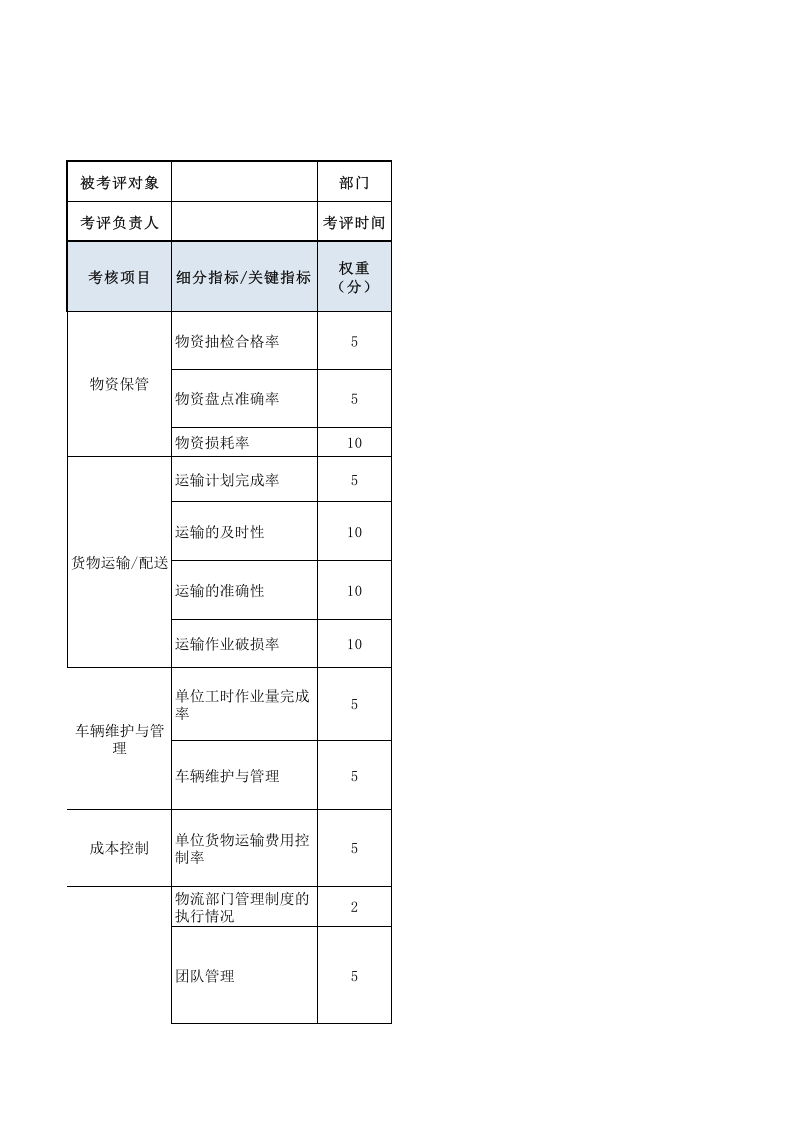 运输车队长绩效考核表.xls 第1页