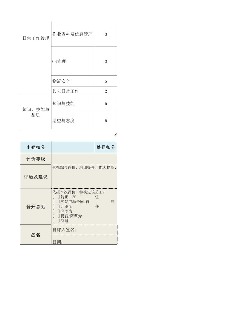 运输车队长绩效考核表.xls 第2页