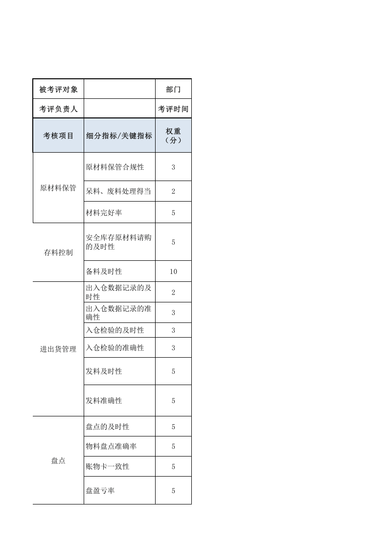 原材料库仓管员绩效考核表.xls 第1页