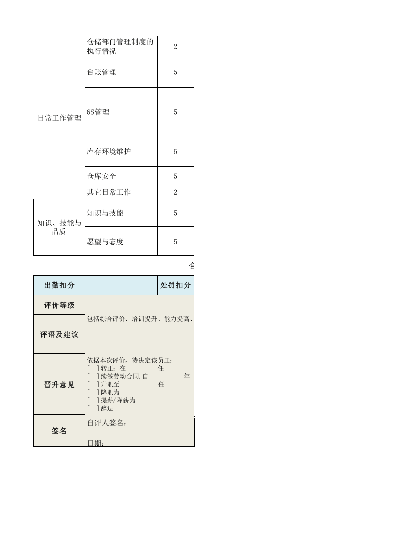 原材料库仓管员绩效考核表.xls 第2页