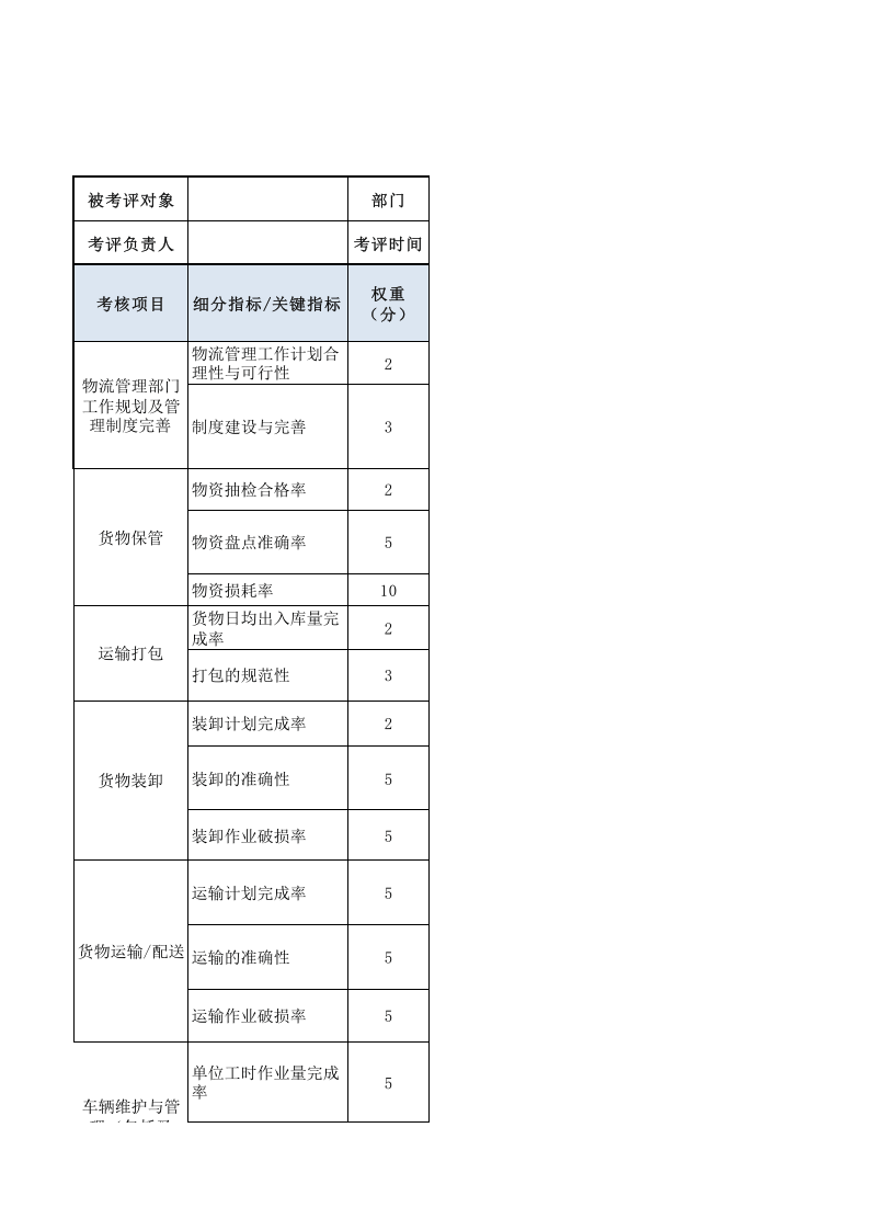 物流经理主管绩效考核表.xls 第1页