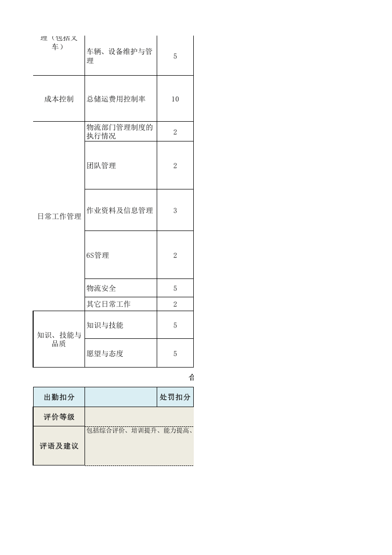 物流经理主管绩效考核表.xls 第2页
