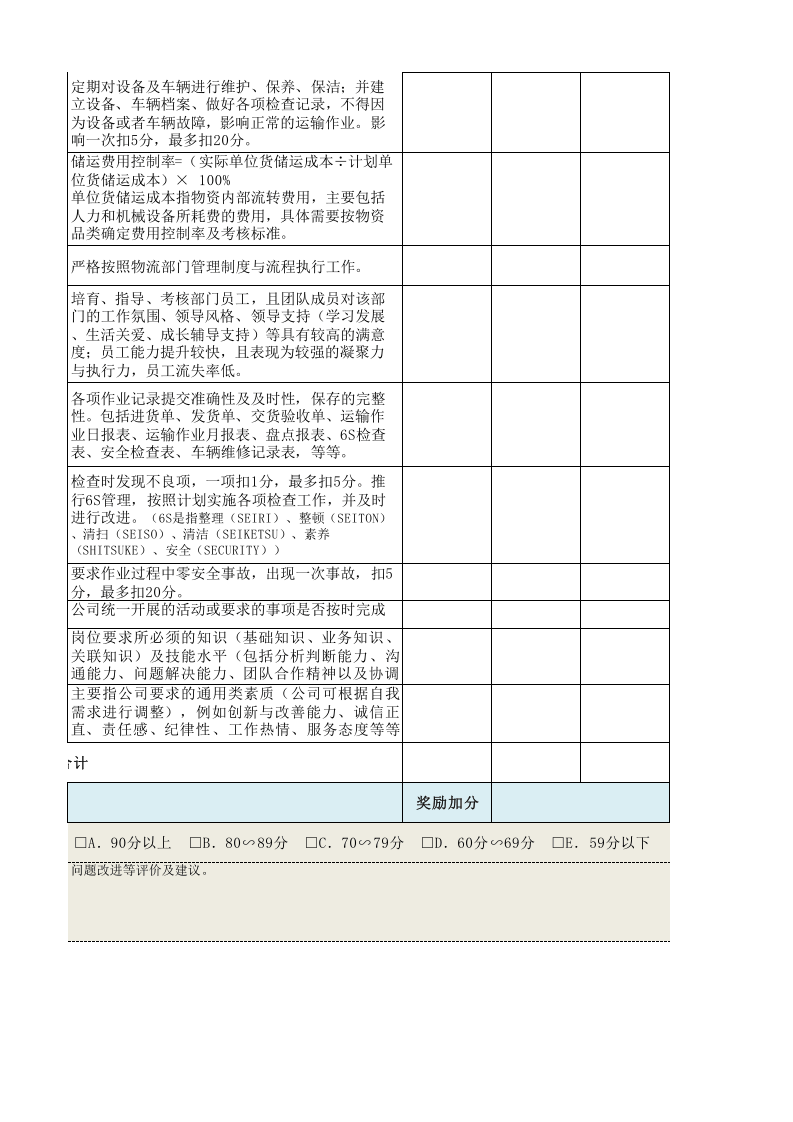 物流经理主管绩效考核表.xls 第5页
