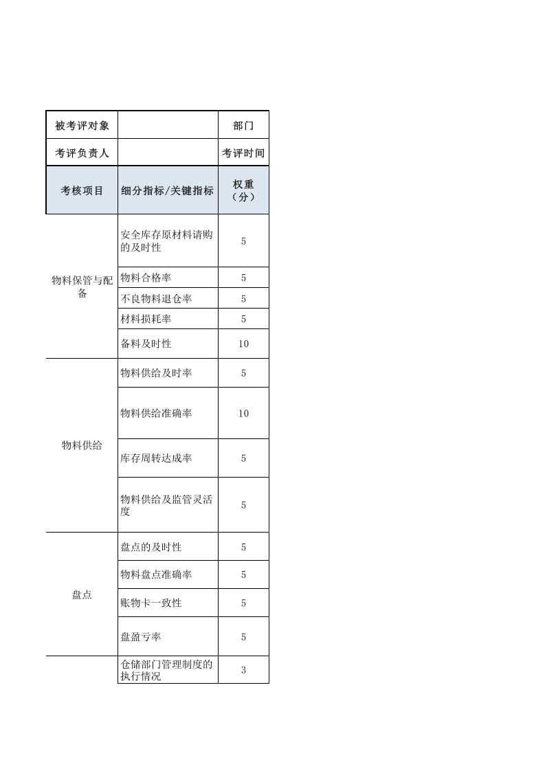物控人员绩效考核表.xls 第1页