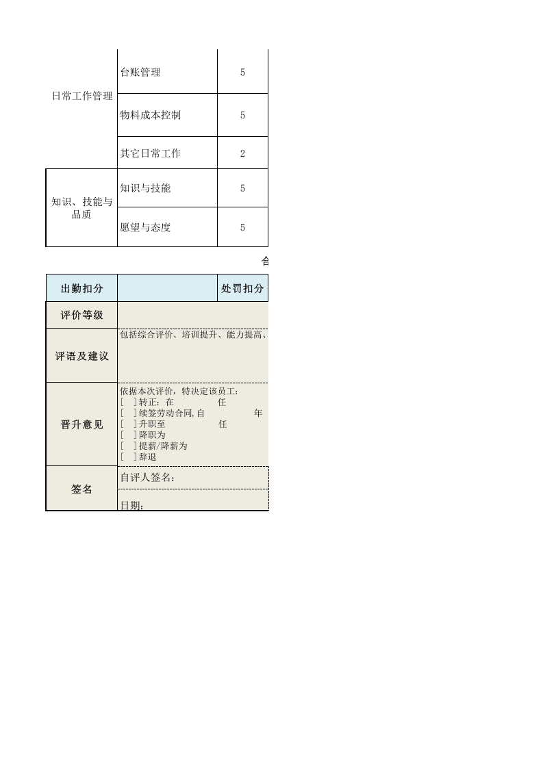 物控人员绩效考核表.xls 第2页