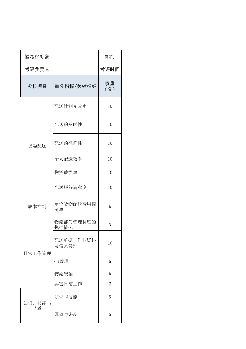 配送员绩效考核表.xls 第1页