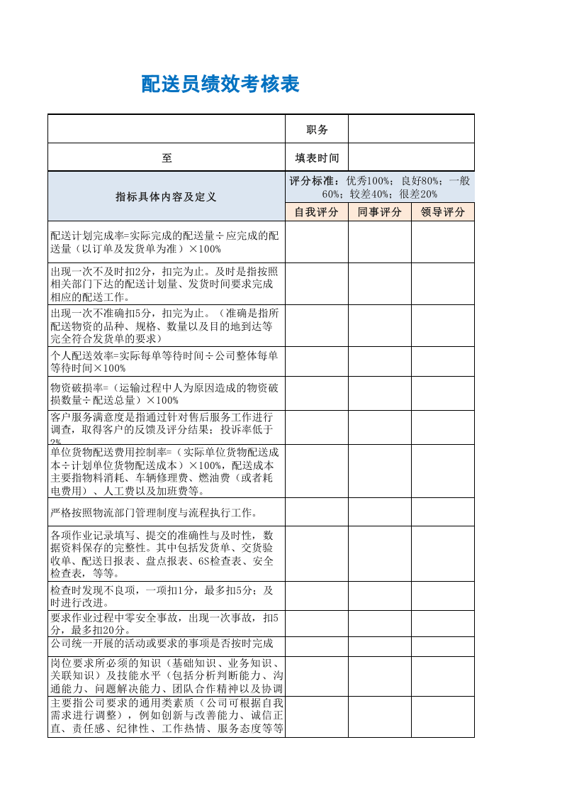 配送员绩效考核表.xls 第3页