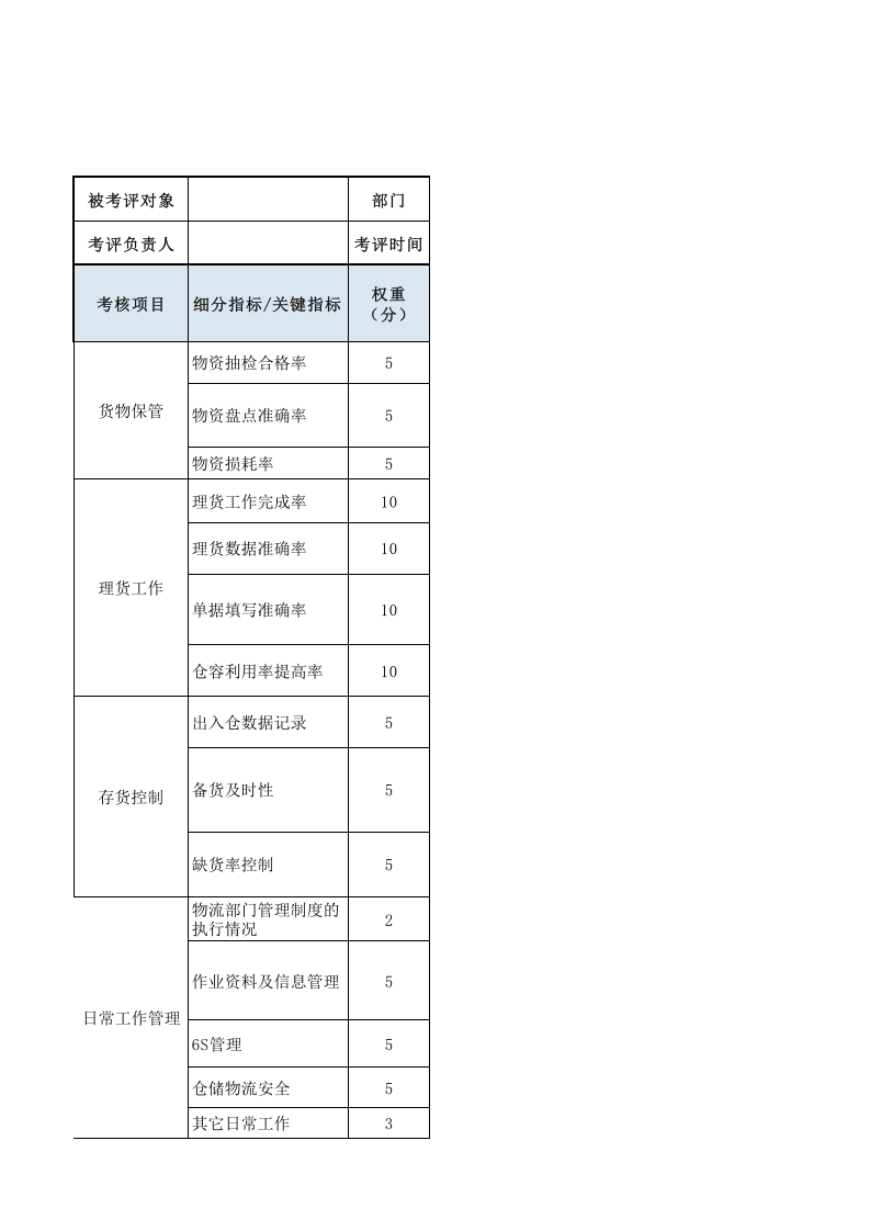 理货员绩效考核表.xls 第1页