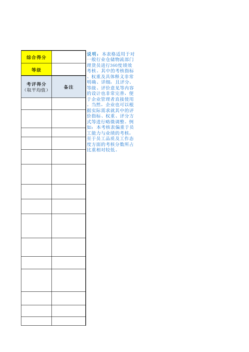 理货员绩效考核表.xls 第5页
