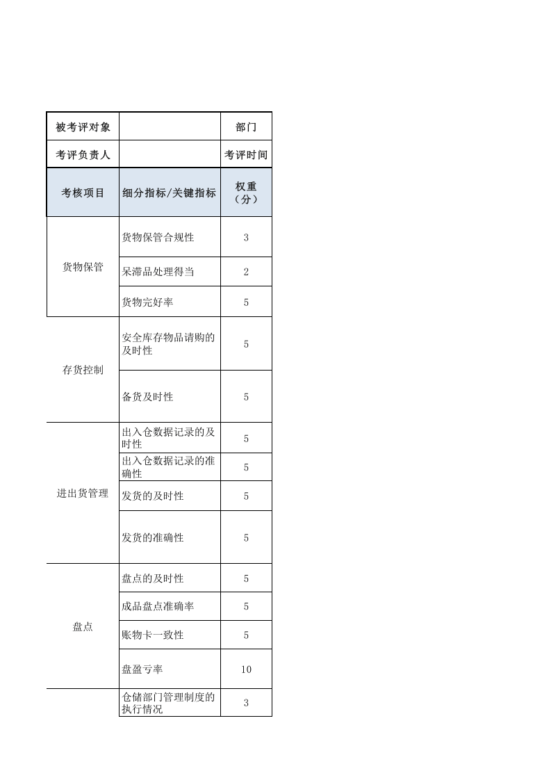 成品库仓管员绩效考核表.xls 第1页