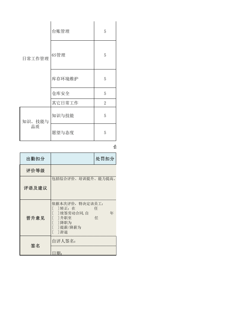 成品库仓管员绩效考核表.xls 第2页