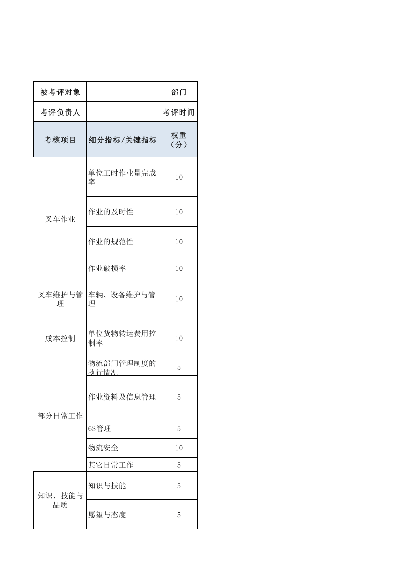 叉车作业人员绩效考核表.xls 第1页