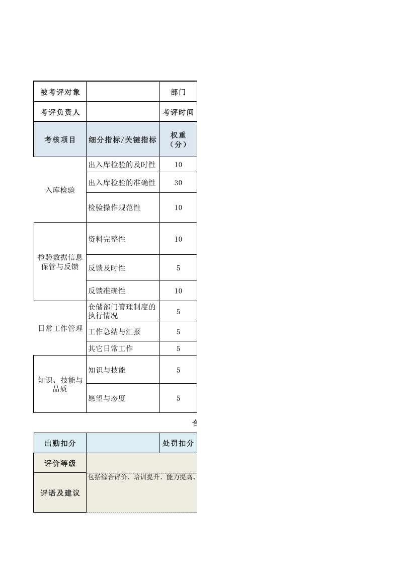 仓库检验员绩效考核表.xls 第1页