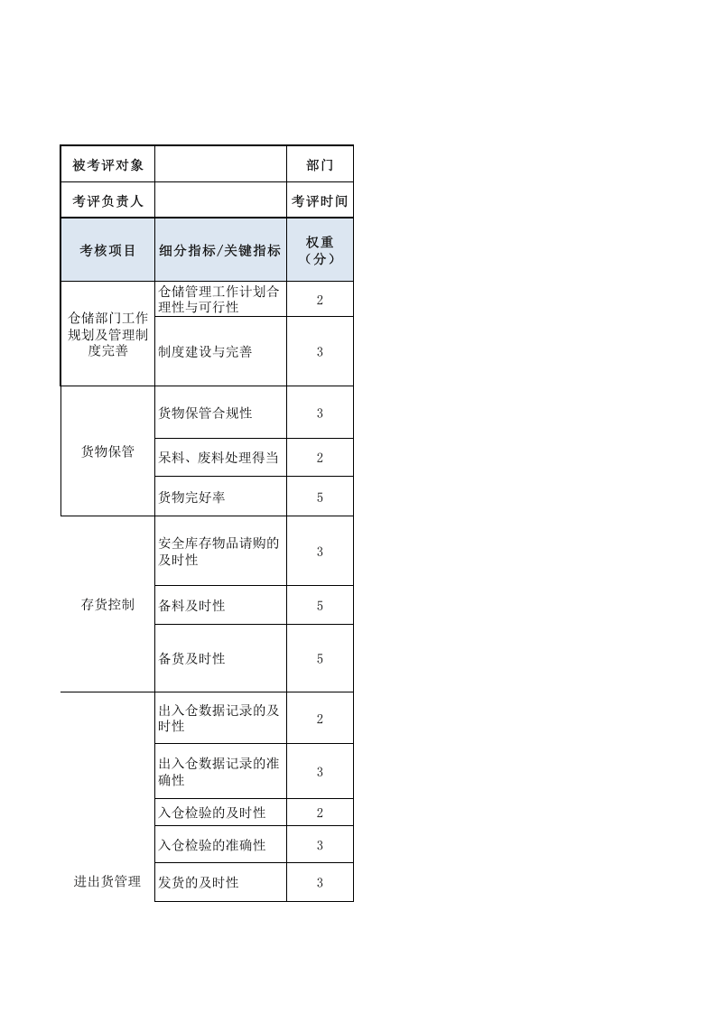 仓储主管绩效考核表.xls 第1页