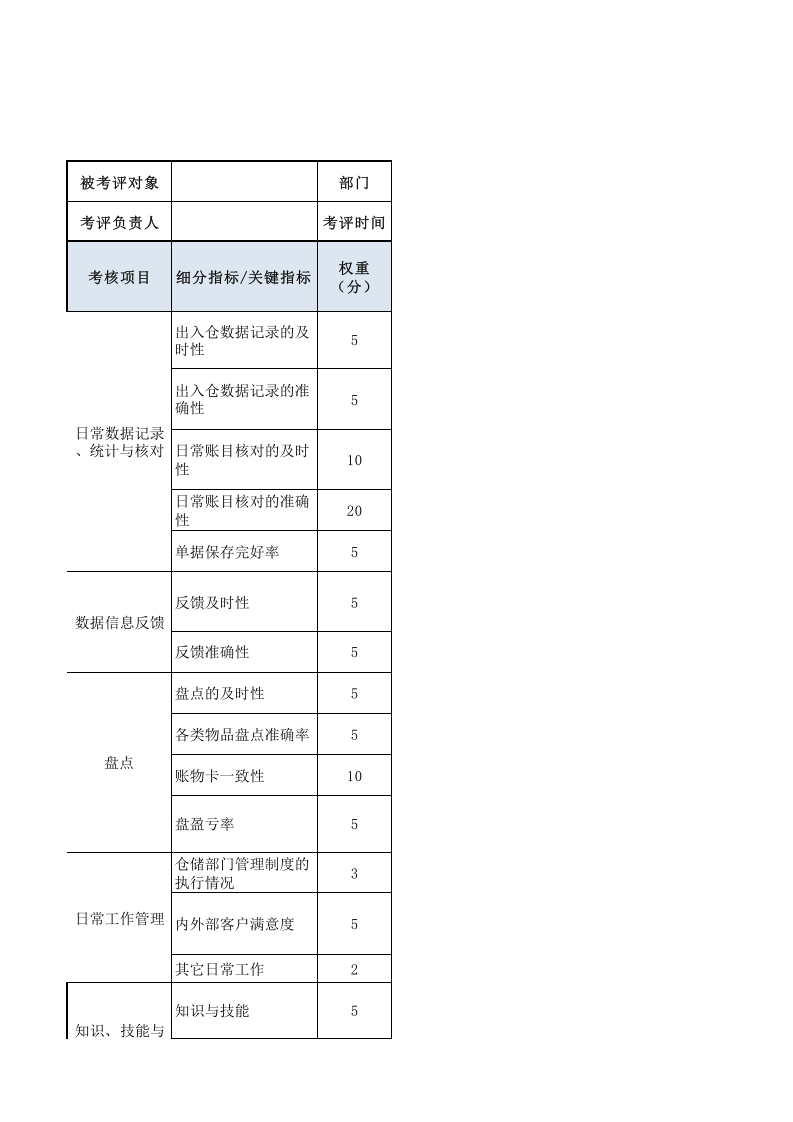 仓储部统计员绩效考核表.xls 第1页