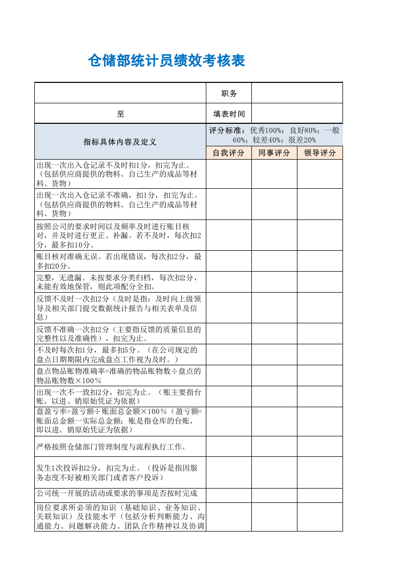 仓储部统计员绩效考核表.xls 第3页