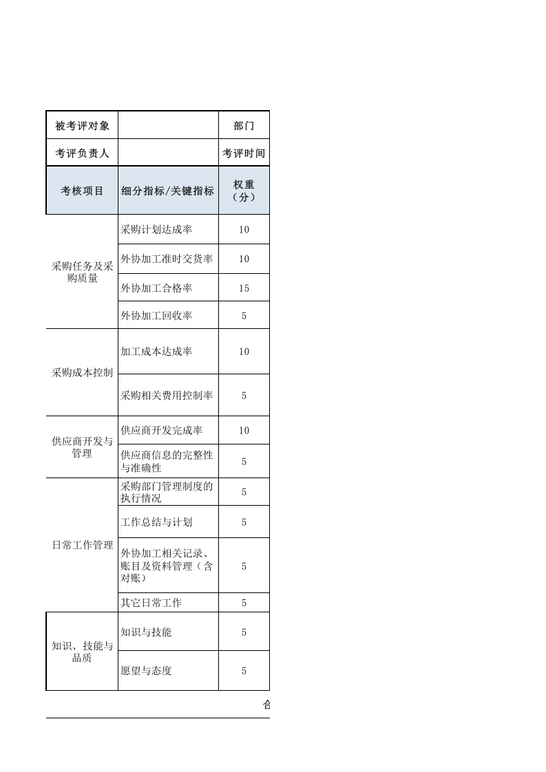 外协采购员绩效考核表.xls 第1页