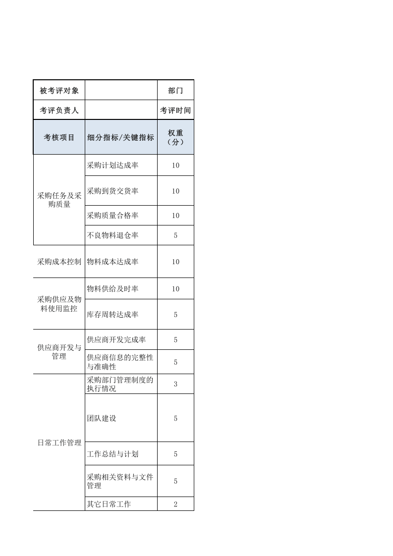 采购主管绩效考核表.xls 第1页