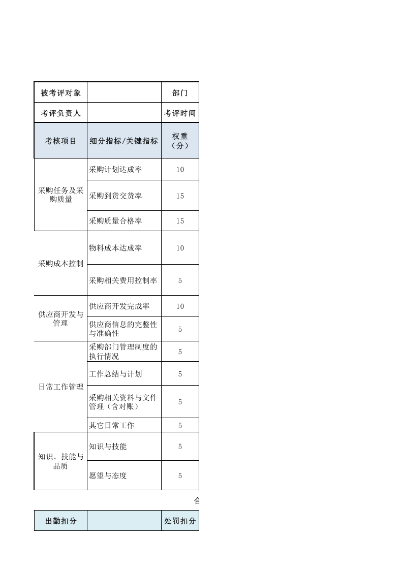 采购员绩效考核表.xls 第1页