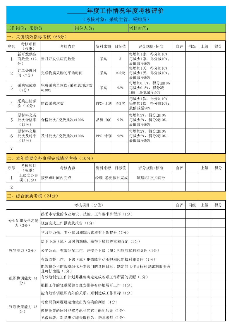 采购年度工作情况绩效考核表.xls 第1页