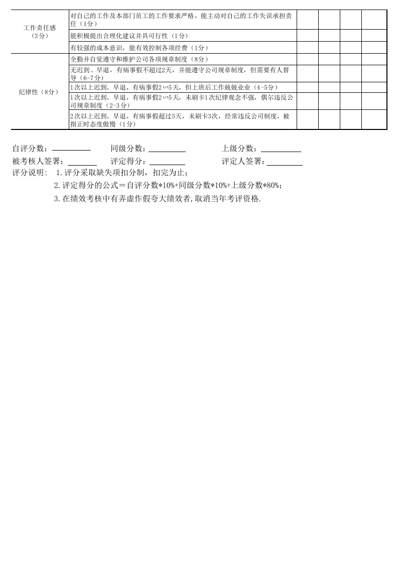 采购年度工作情况绩效考核表.xls 第2页