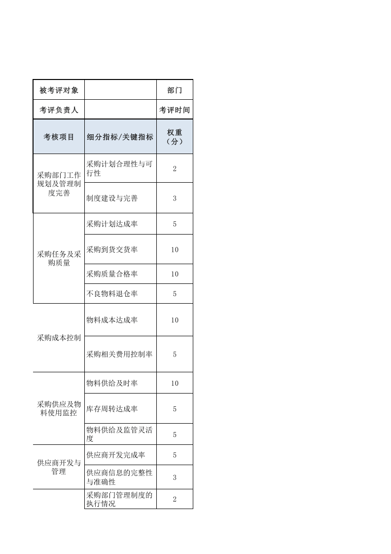采购经理绩效考核表.xls 第1页
