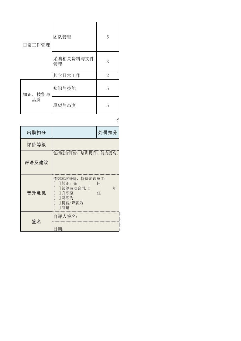 采购经理绩效考核表.xls 第2页
