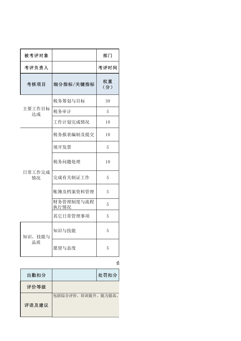 税务会计绩效考核表.xls 第1页