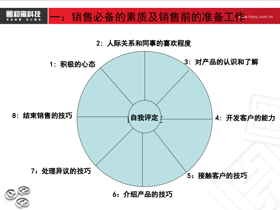 如何培训员工的销售技巧.ppt 第5页