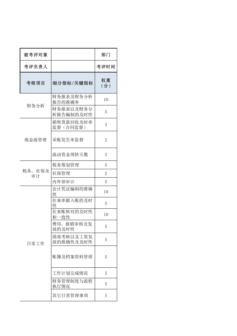 会计主管绩效考核表.xls 第1页