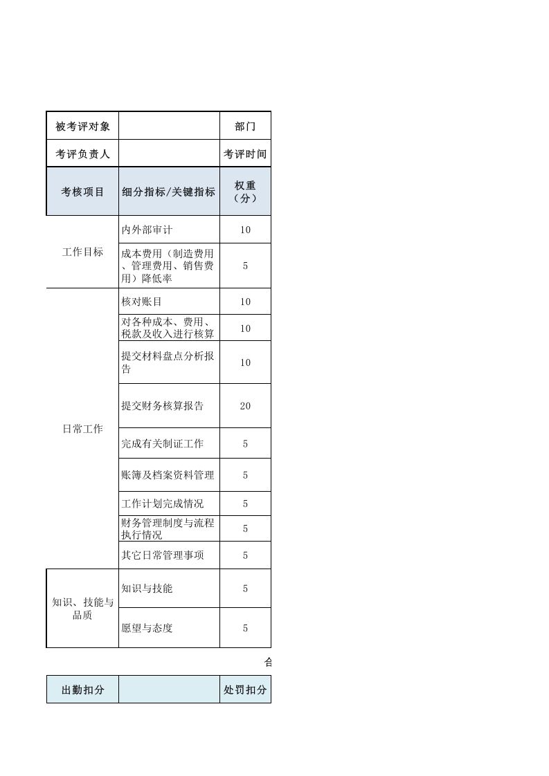 核算会计绩效考核表.xls 第1页