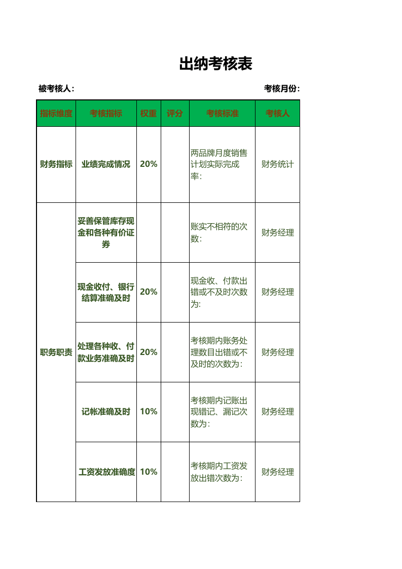 出纳考核表.xls 第1页