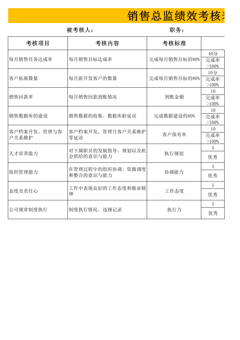 财务总监绩效考核表.xls 第1页