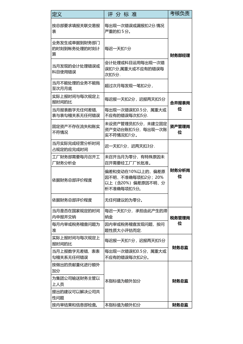 财务经理绩效考核表2.xls 第2页