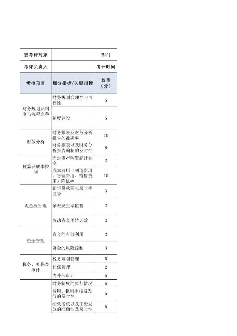 财务经理绩效考核表.xls 第1页