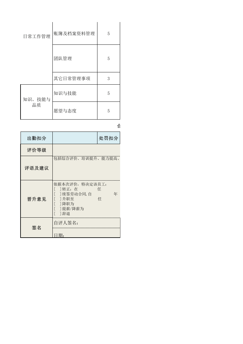 财务经理绩效考核表.xls 第2页