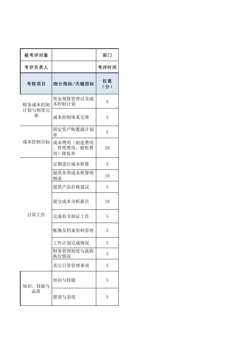财务成本控制（含预算管理）主管绩效考核表.xls 第1页