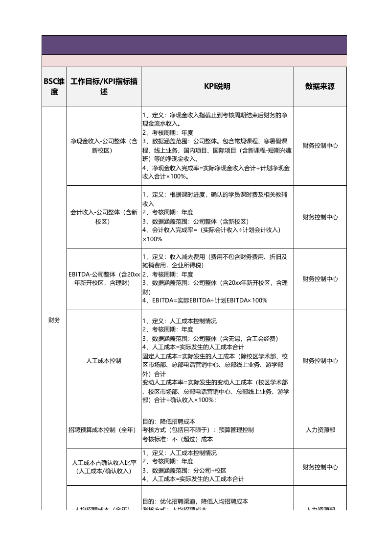 【教育培训】-指标库（42页）.xlsx 第1页