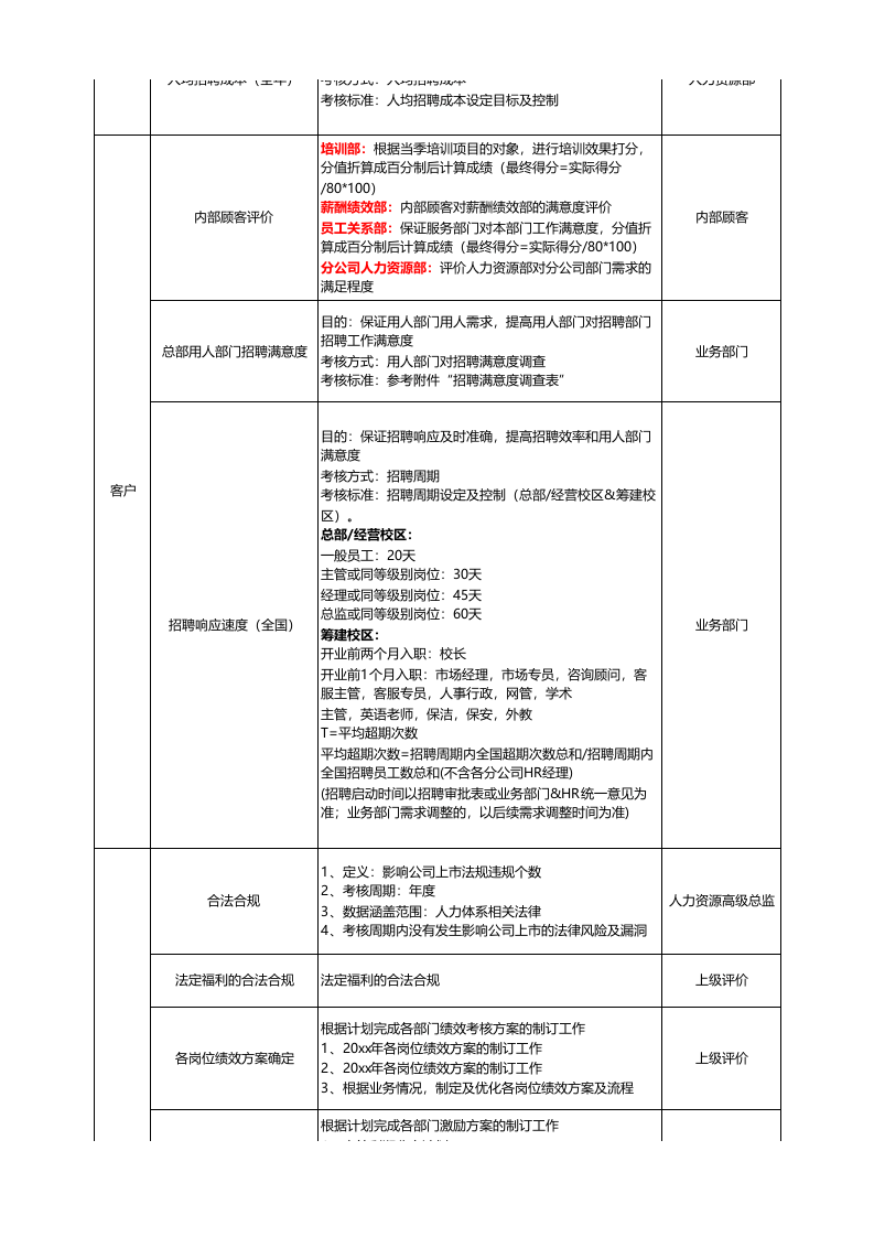 【教育培训】-指标库（42页）.xlsx 第2页