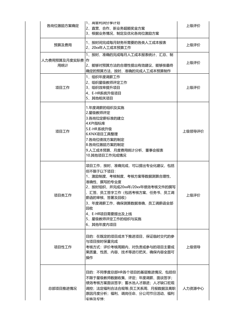 【教育培训】-指标库（42页）.xlsx 第3页