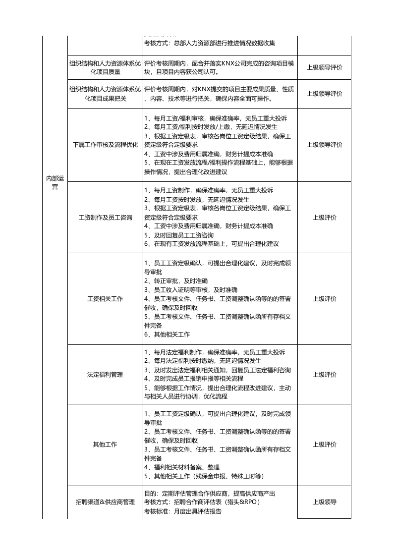 【教育培训】-指标库（42页）.xlsx 第4页