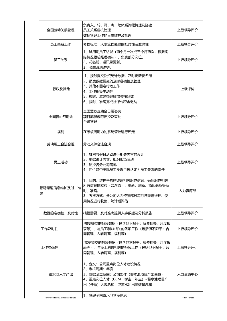 【教育培训】-指标库（42页）.xlsx 第5页