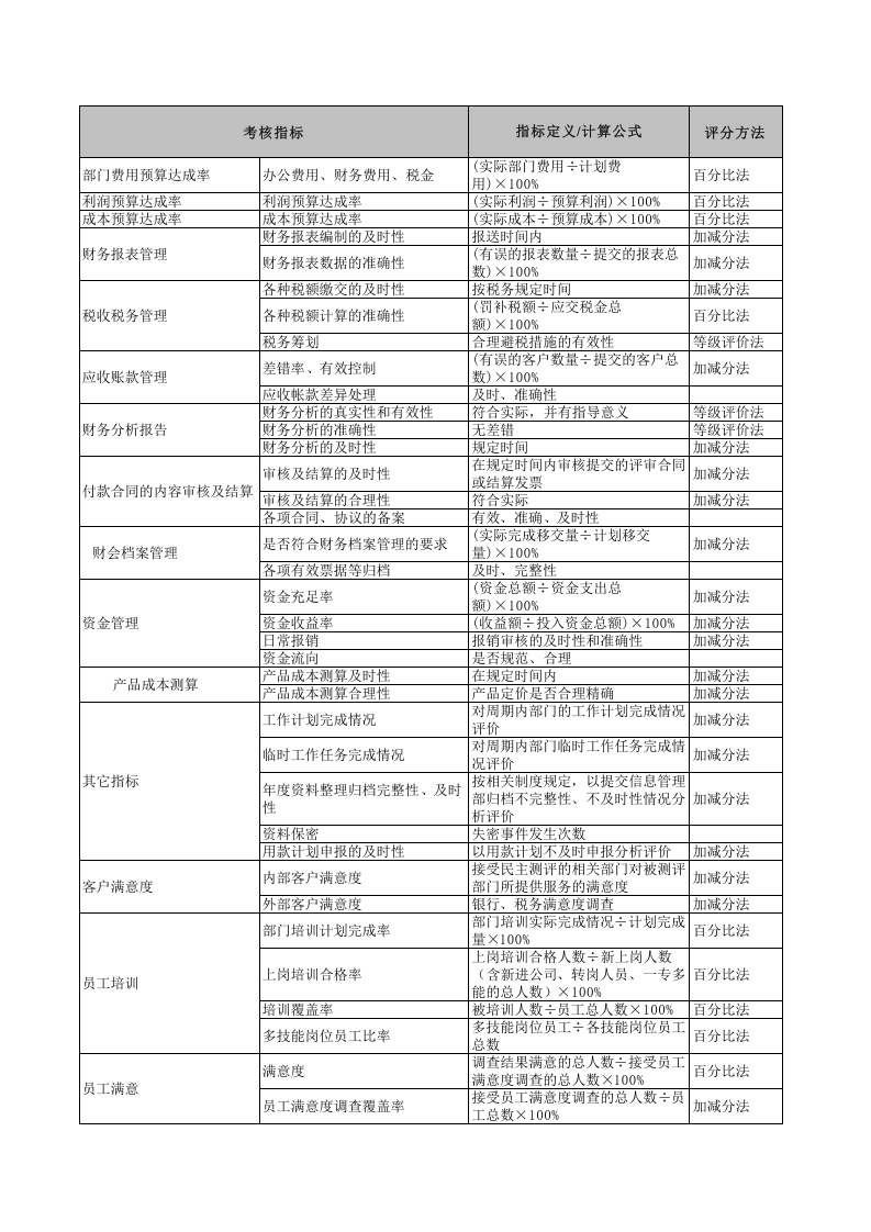 【服装公司】-指标库（46页）.xls 第1页
