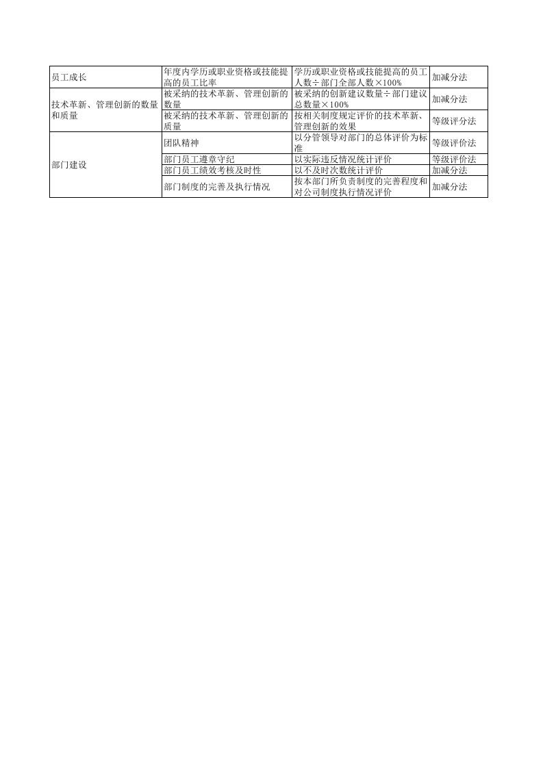 【服装公司】-指标库（46页）.xls 第2页