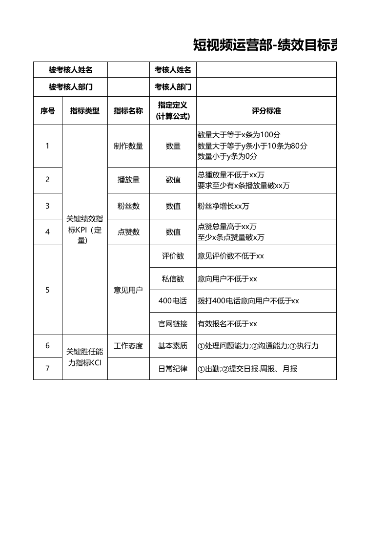 最新短视频运营绩效考核表KPI.xlsx 第1页