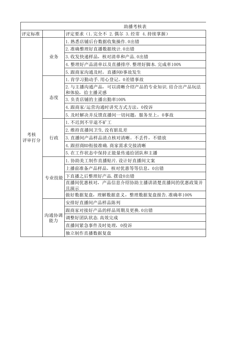 助播考核表.xlsx 第1页